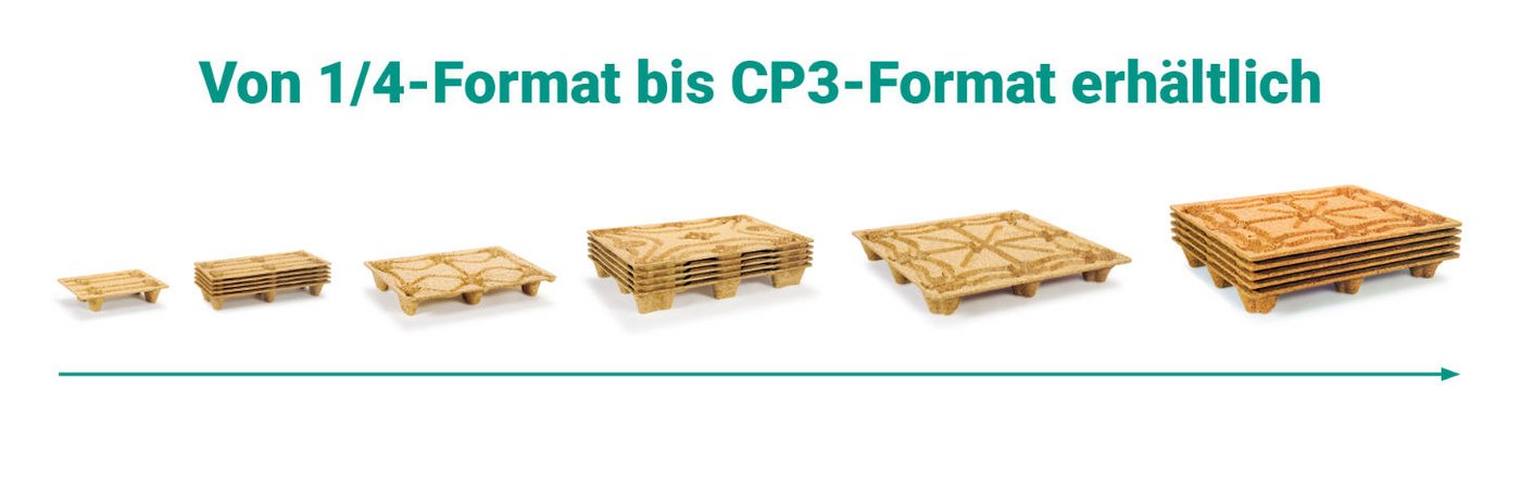 Formate von 1/4 Euroformat, Euroformat bis Industrie und Containerformat